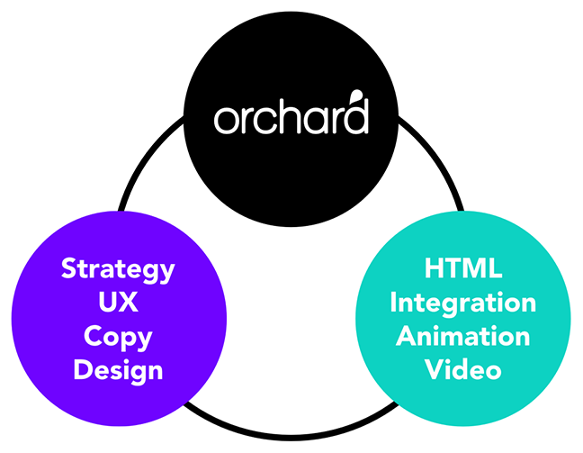 orchard_process_diagram